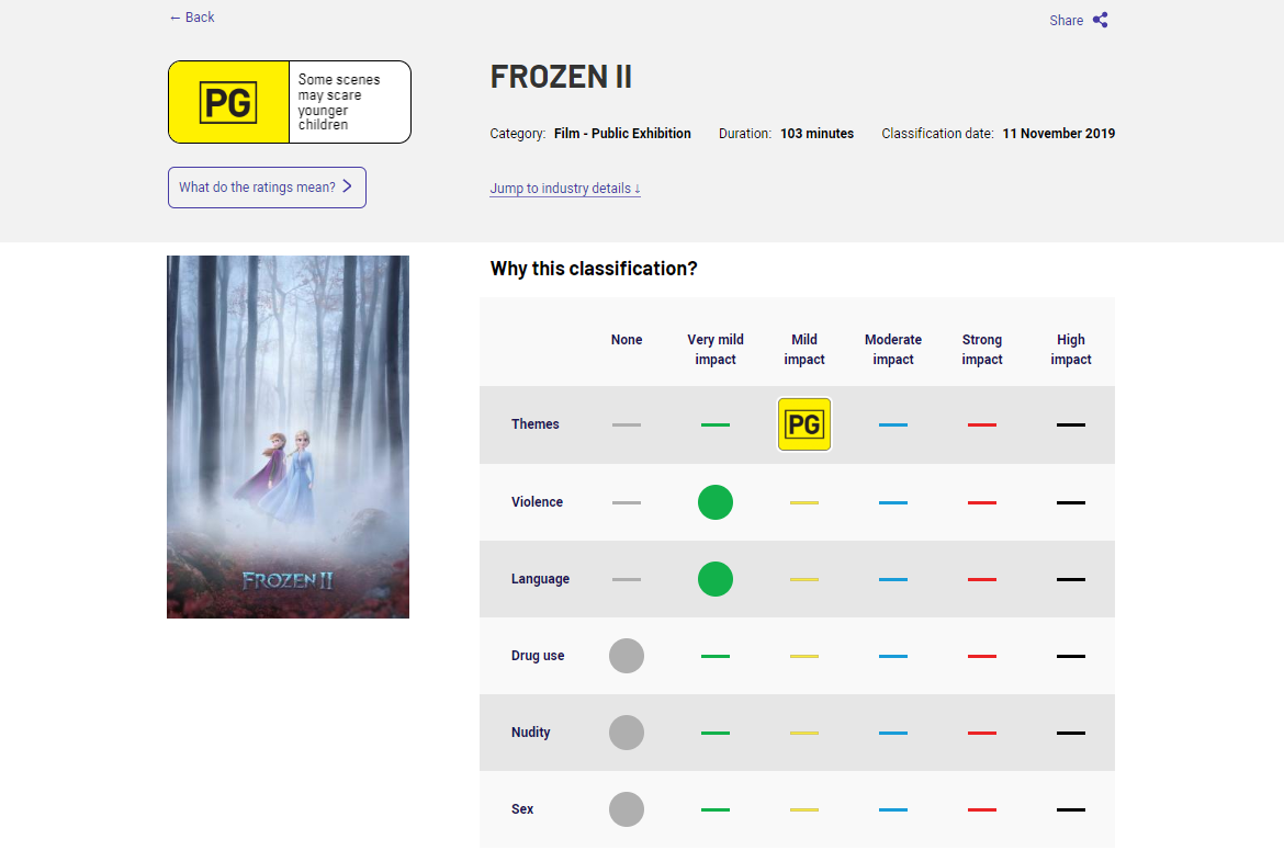 DoCA new site matrix