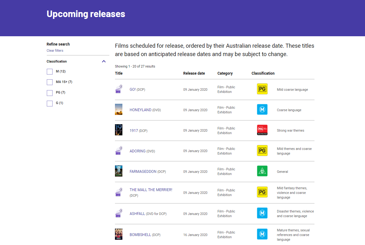 DoCA latest classification decisions