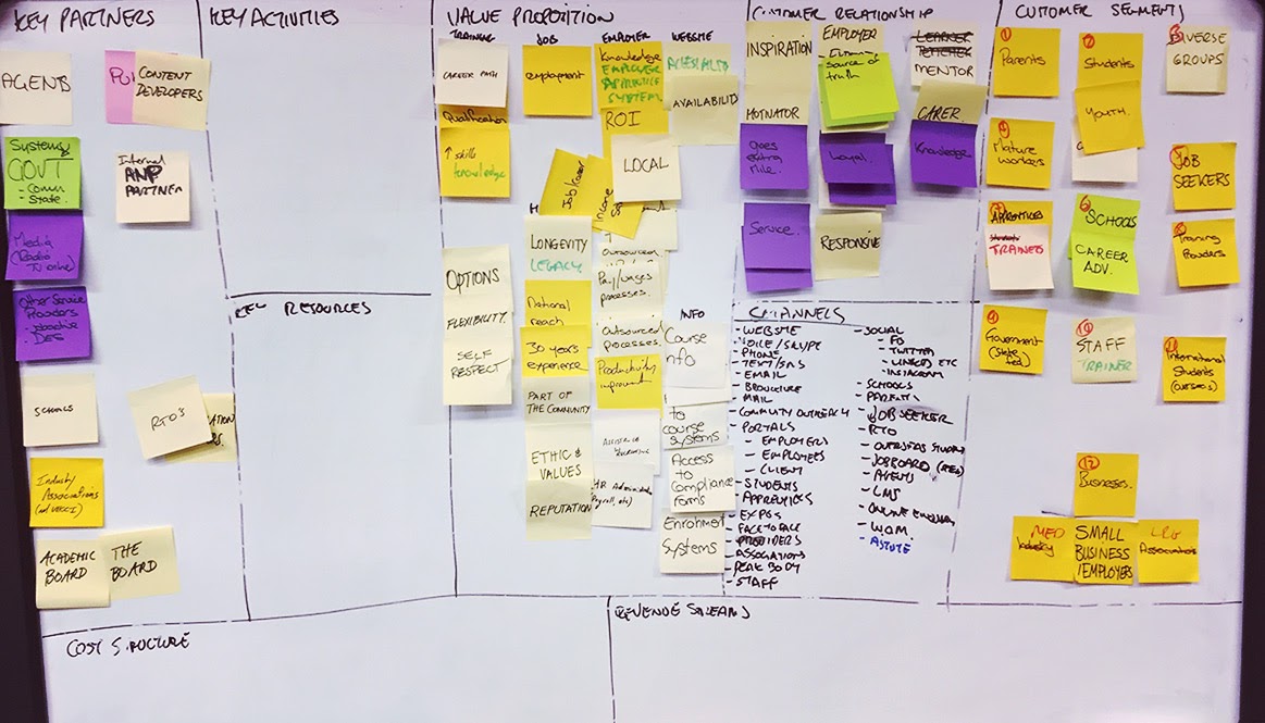 Business model canvas