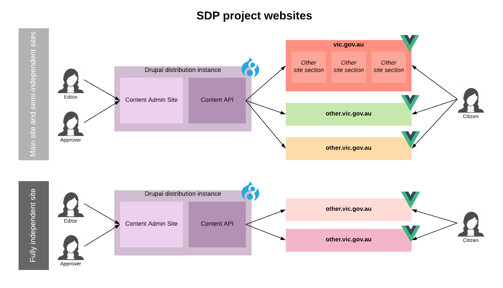 Dissecting the Single Digital Presence platform Dissecting the Single Digital Presence platform
