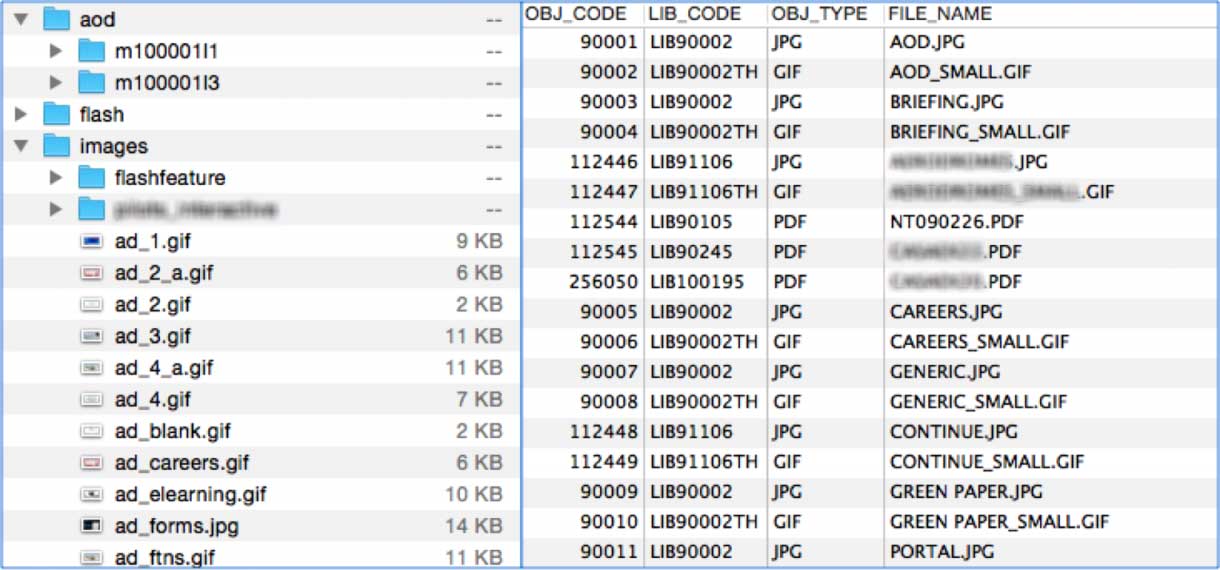 Legacy assets and their database records Legacy assets and their database records
