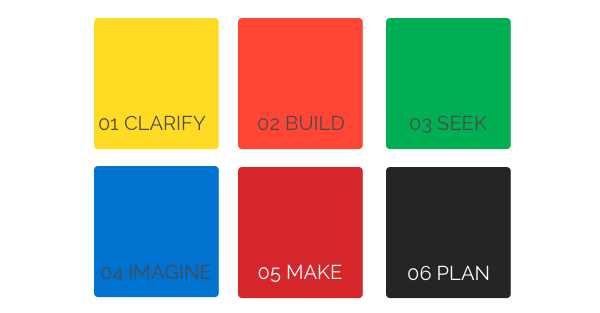 A better solution through Co-creation A better solution through Co-creation