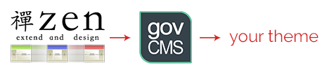 zen > GovCMS_zen > GovCMS_barton / GOVCMS_STARTERKIT