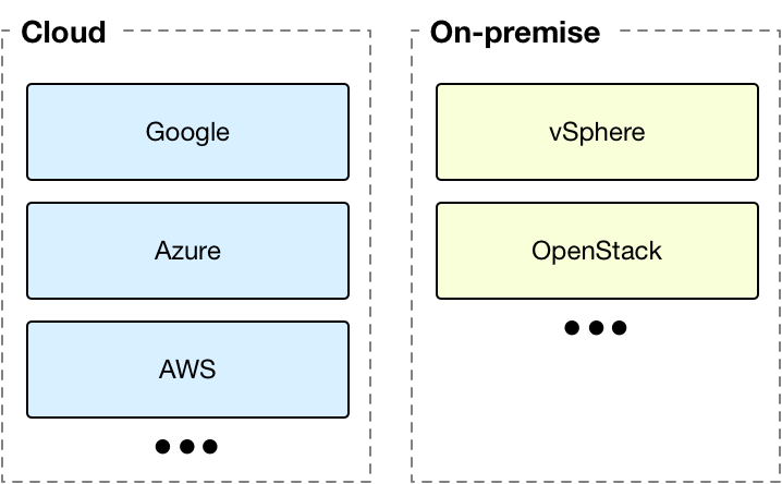 What is containerisation