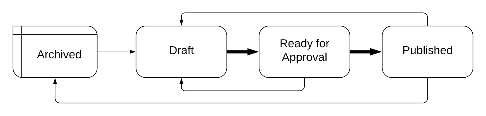 How to publish and open your dataset How to publish and open your dataset