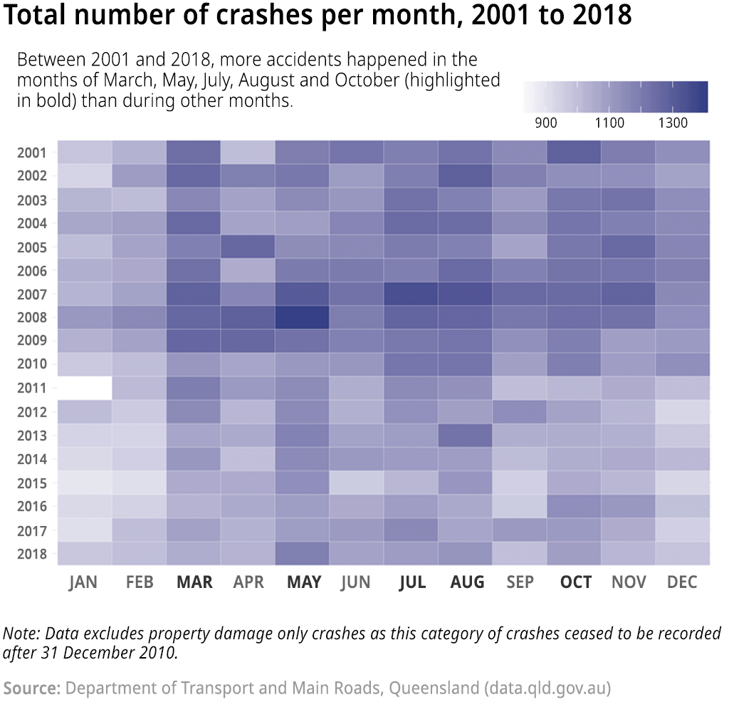 Open Data Insights #1: Road accidents in Queensland Open Data Insights #1: Road accidents in Queensland