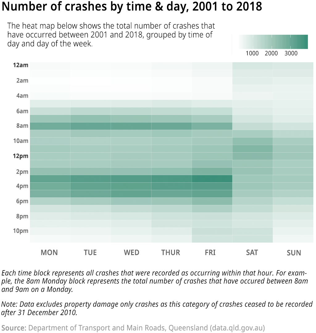 Open Data Insights #1: Road accidents in Queensland Open Data Insights #1: Road accidents in Queensland