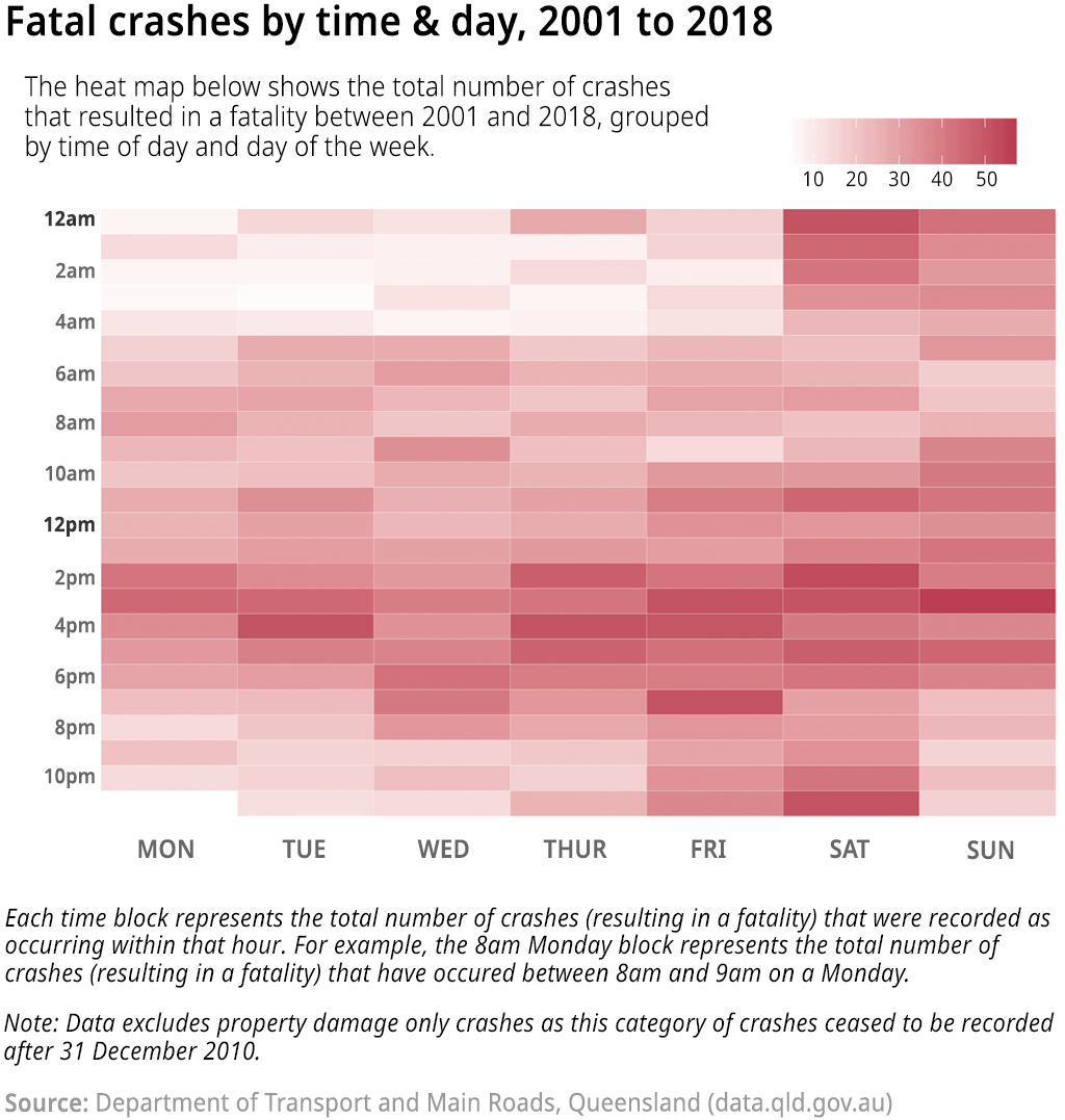 Open Data Insights #1: Road accidents in Queensland Open Data Insights #1: Road accidents in Queensland
