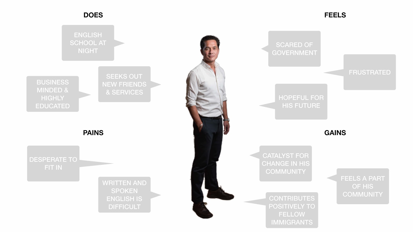 DPC’s Voice Innovation Hack