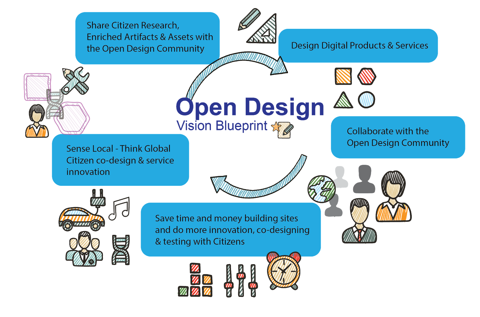 OpenDesign2020: A vision
