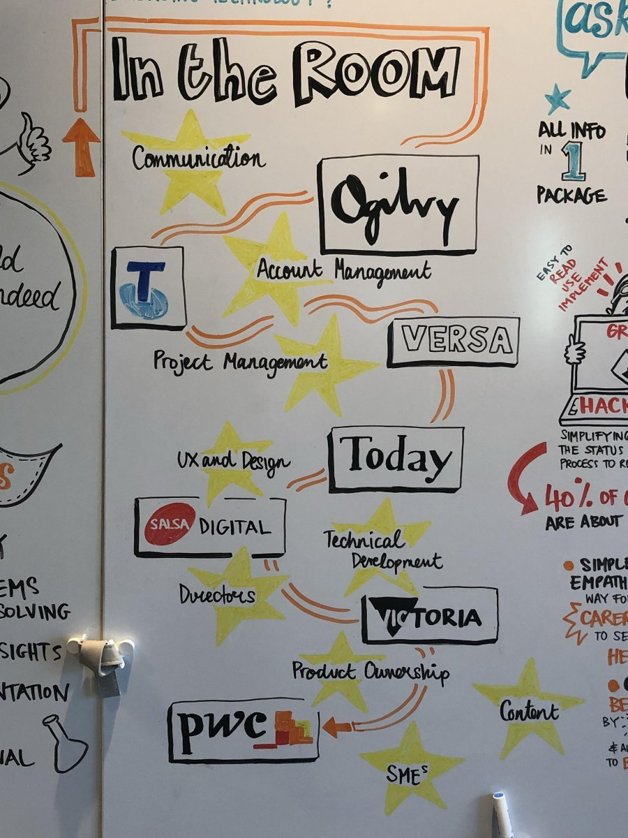 DPC’s Voice Innovation Hack