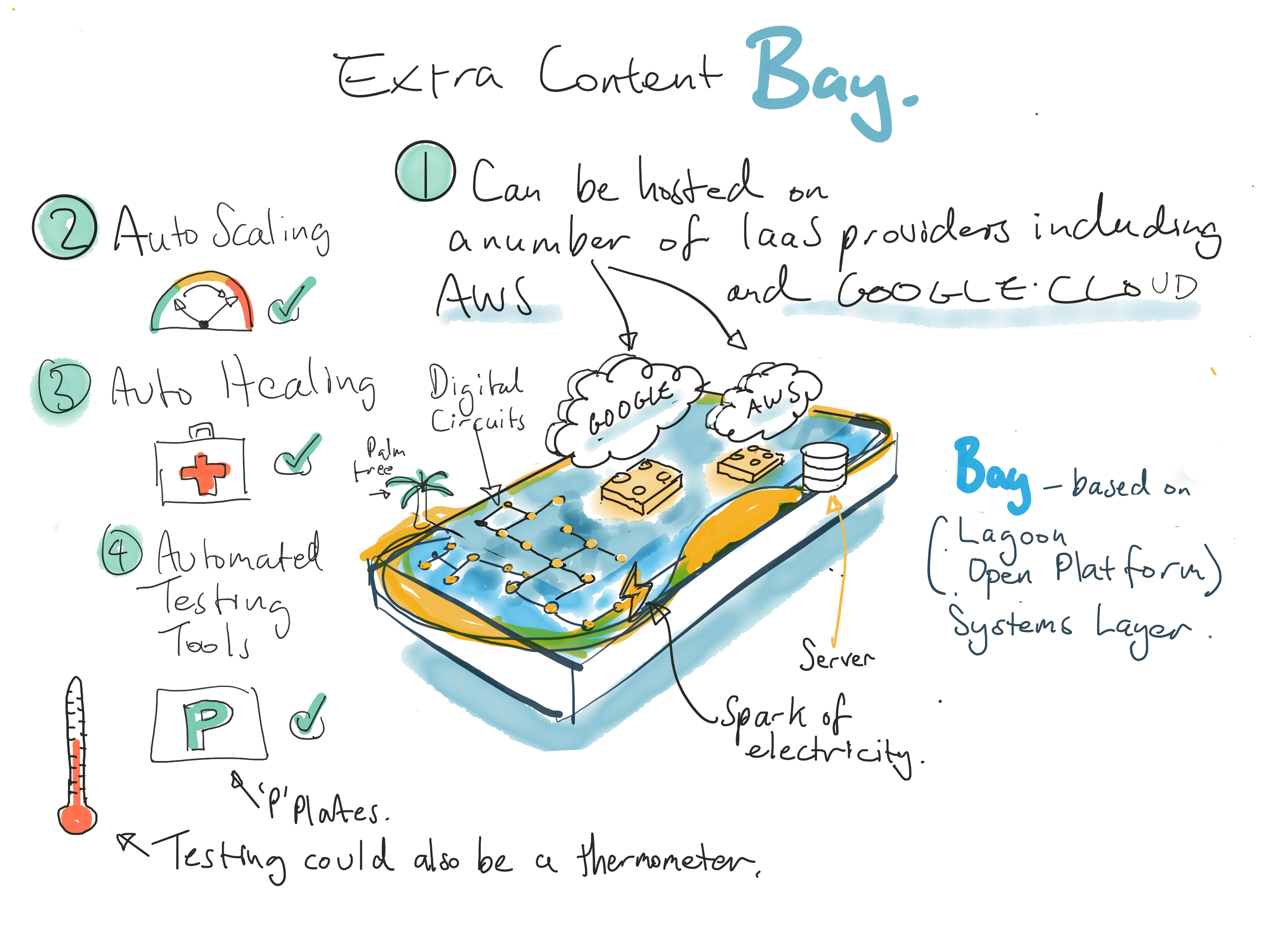 Launching Bay, Victoria’s open platform