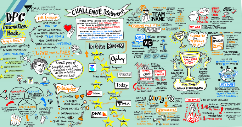 DPC’s Voice Innovation Hack