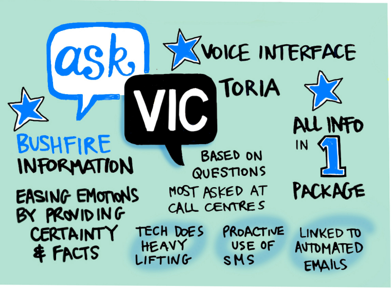 DPC’s Voice Innovation Hack