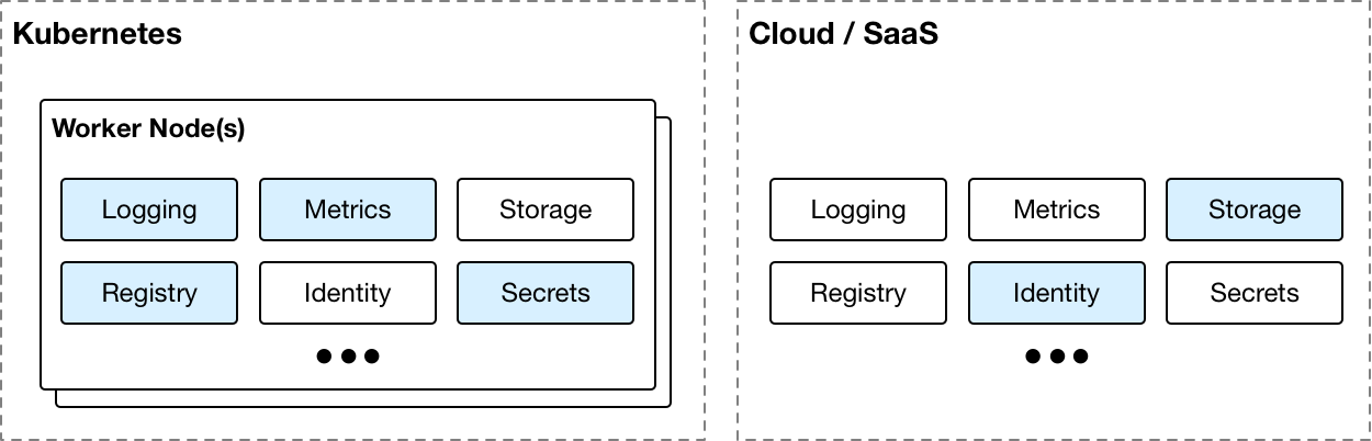 What is containerisation