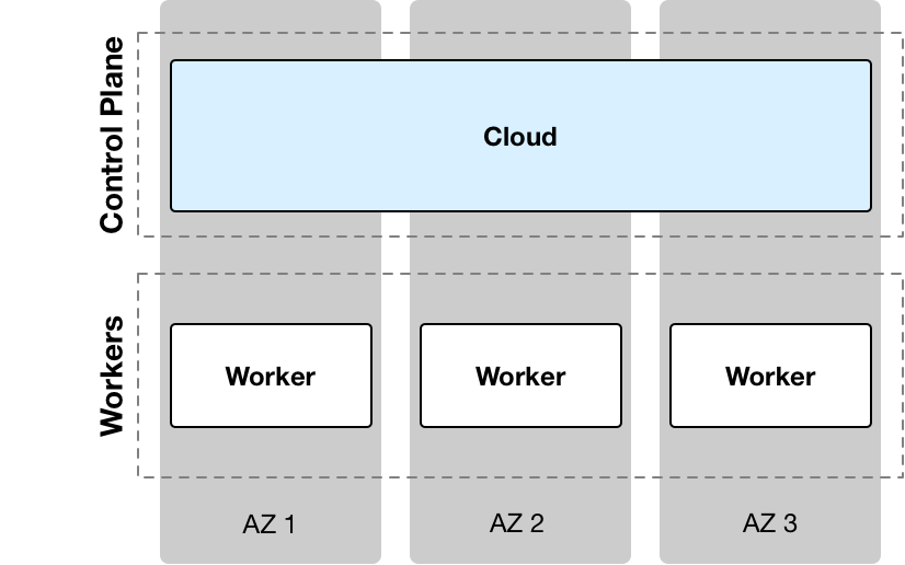 What is containerisation