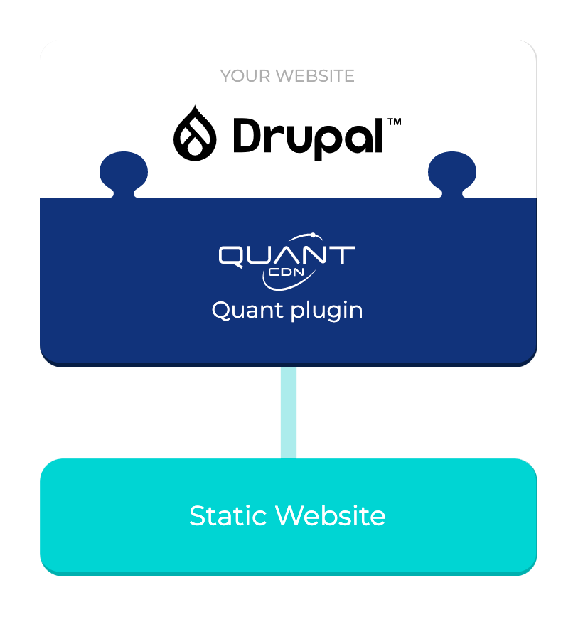 Screenshot of QuantCDN homepage