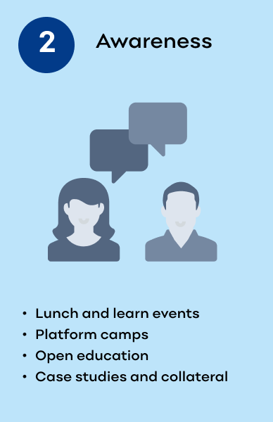 Community Engagement Blueprint - 2. Awareness