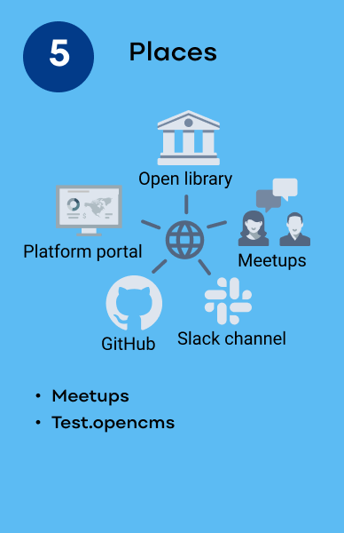 Community Engagement Blueprint - 5. Places/channels