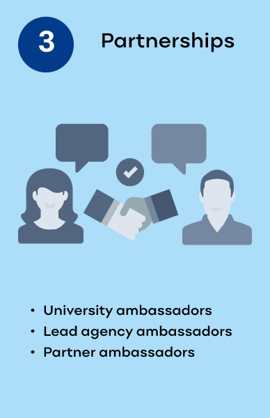 Community Engagement Blueprint - 3. Partnership