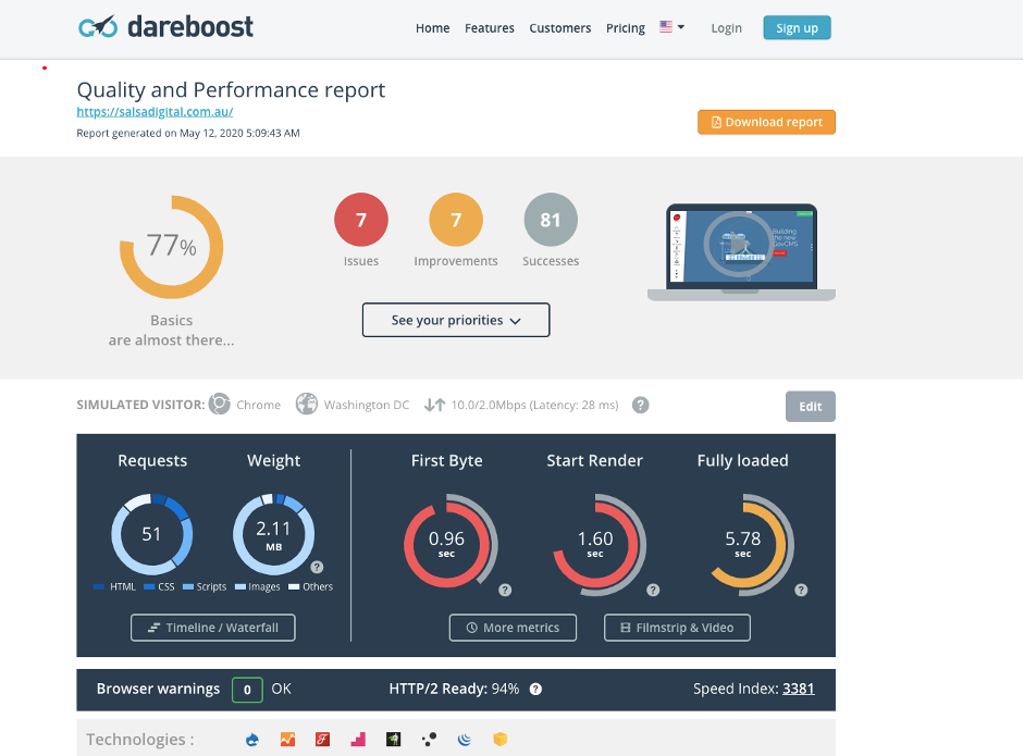 Dareboost - Quality and Performance report for Salsa website