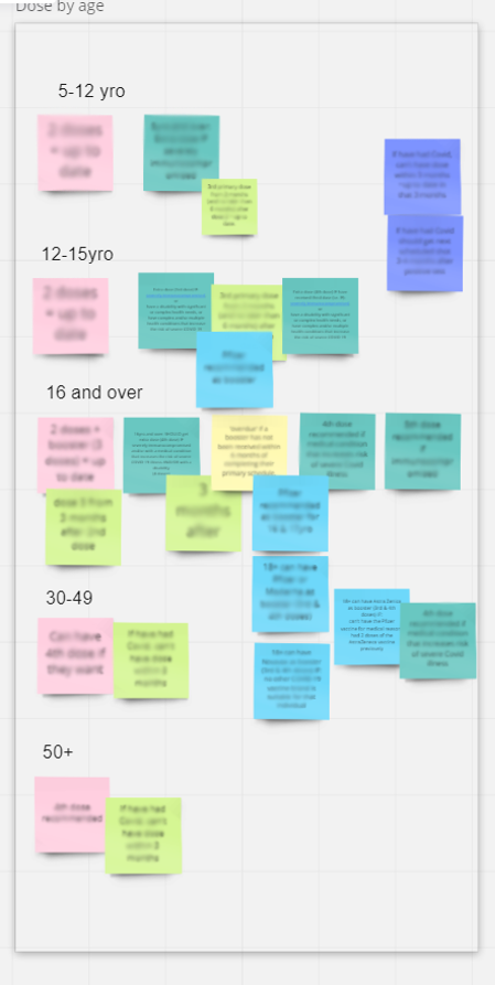 Rules as code methodology - Initial analysis of the rules