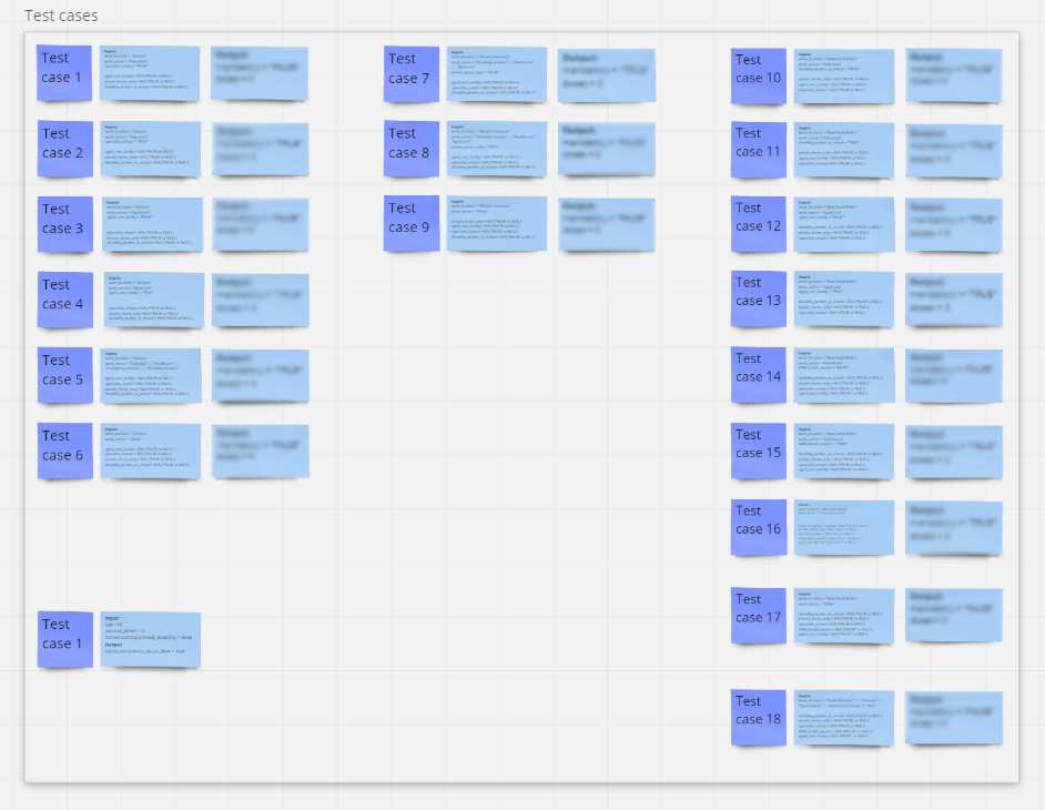 Rules as code methodology - test cases in Miro Board