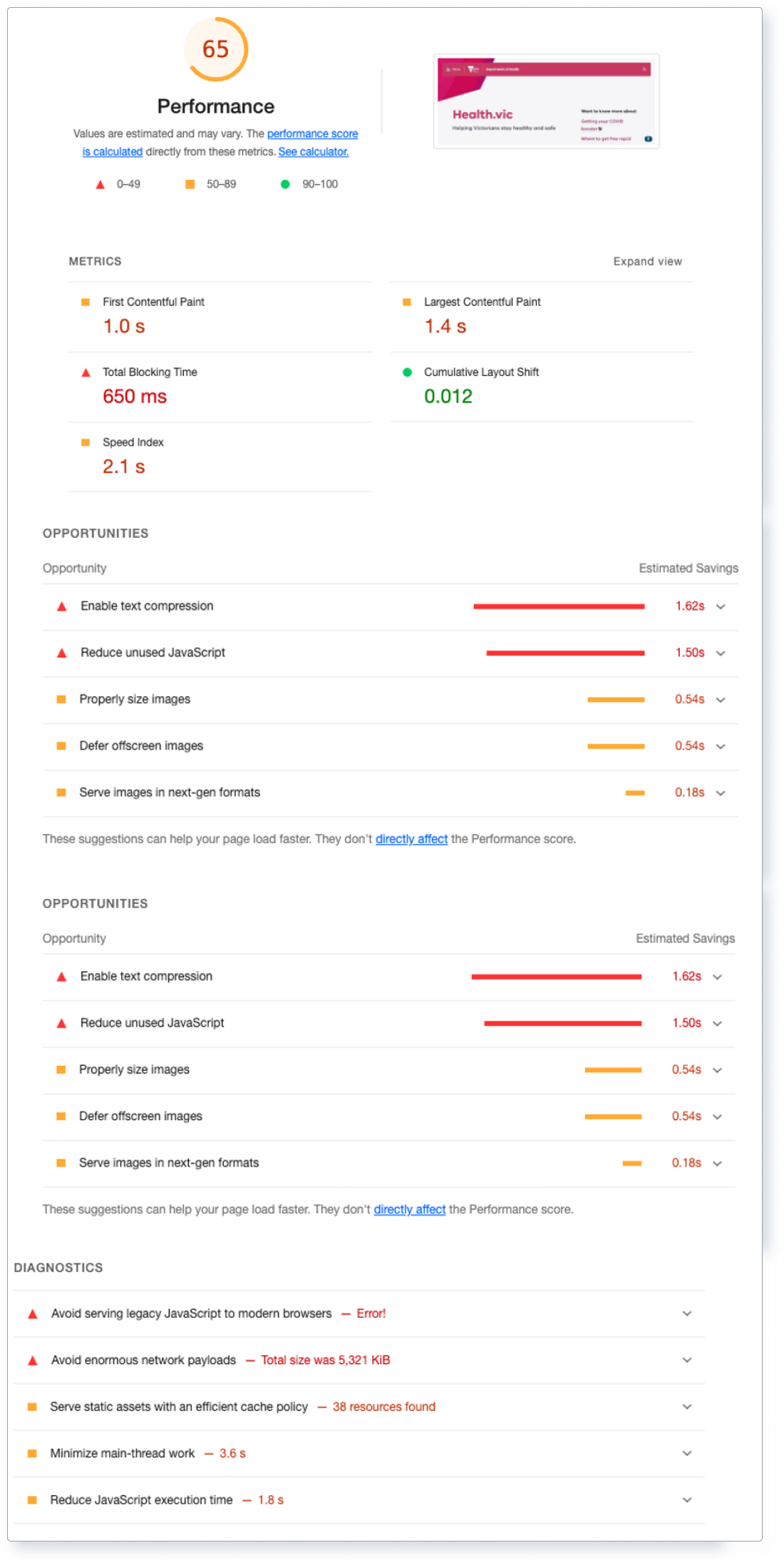 Screenshots of sample Lighthouse report.