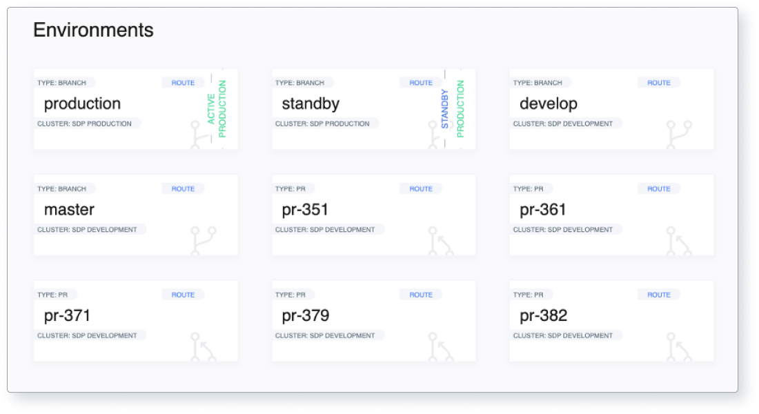 screenshot showing multiple environments