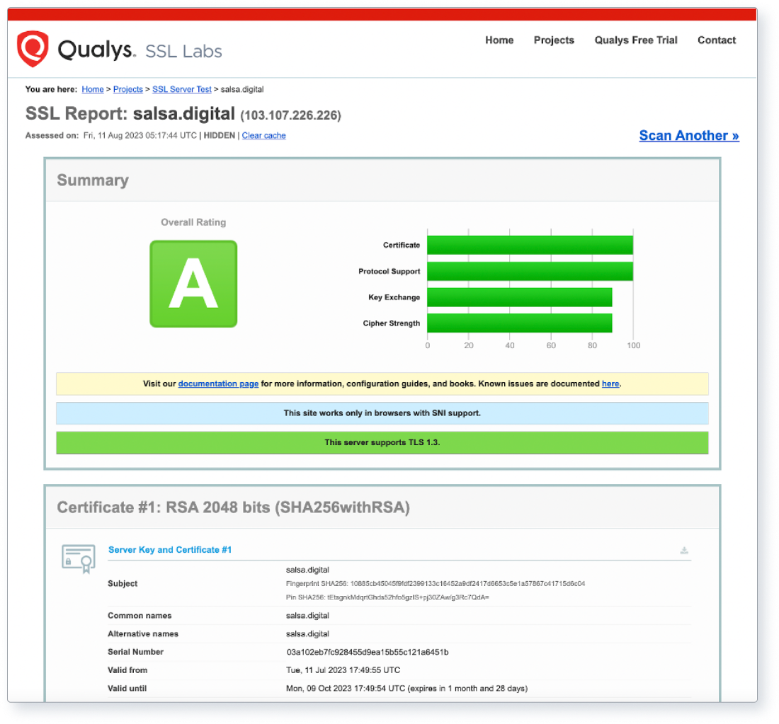 Screenshot of the SSL Labs report that includes the certificate’s expiration date
