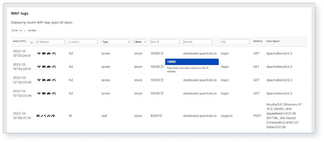 Screenshot of Quant WAF logs for example Drupal website.