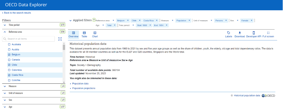 Screenshot of the Historical population data from the OECD Data Explorer, showing the filters available.