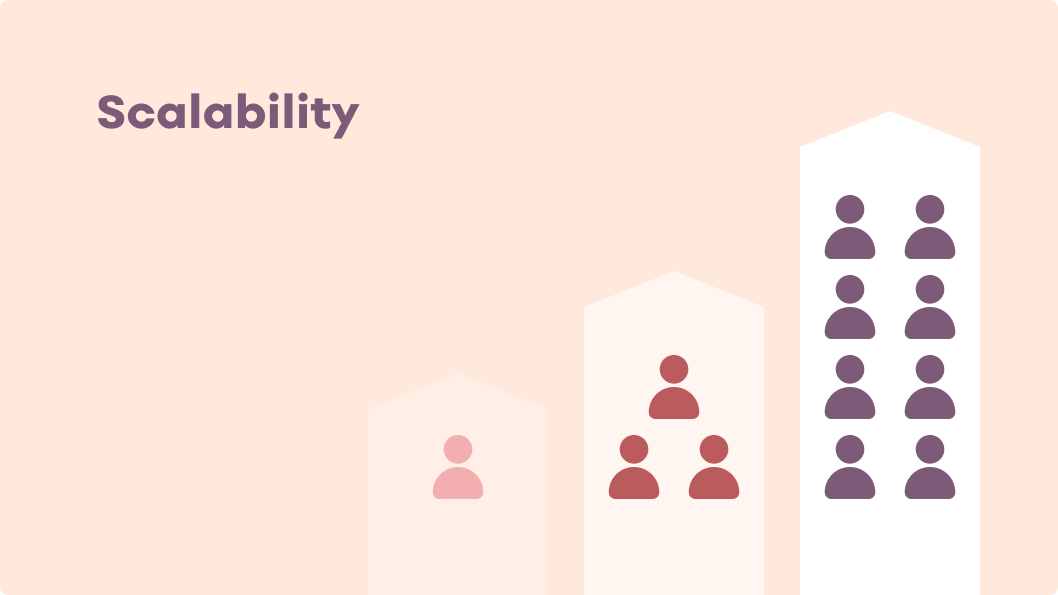Illustration representing scalability by showing vertical bars with an increasing number of silhouettes.