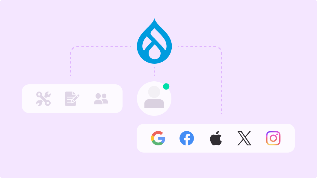 illustration of a user management system utilizing Drupal modules. A large Drupal logo at the top is connected by dotted lines to two sets of icons below. The first set on the left includes icons for customization tools, user groups, and content management. The second set on the right shows icons for Google, Facebook, Apple, and Instagram, representing social media integration. The layout suggests how Drupal integrates with various tools and platforms for comprehensive user management.