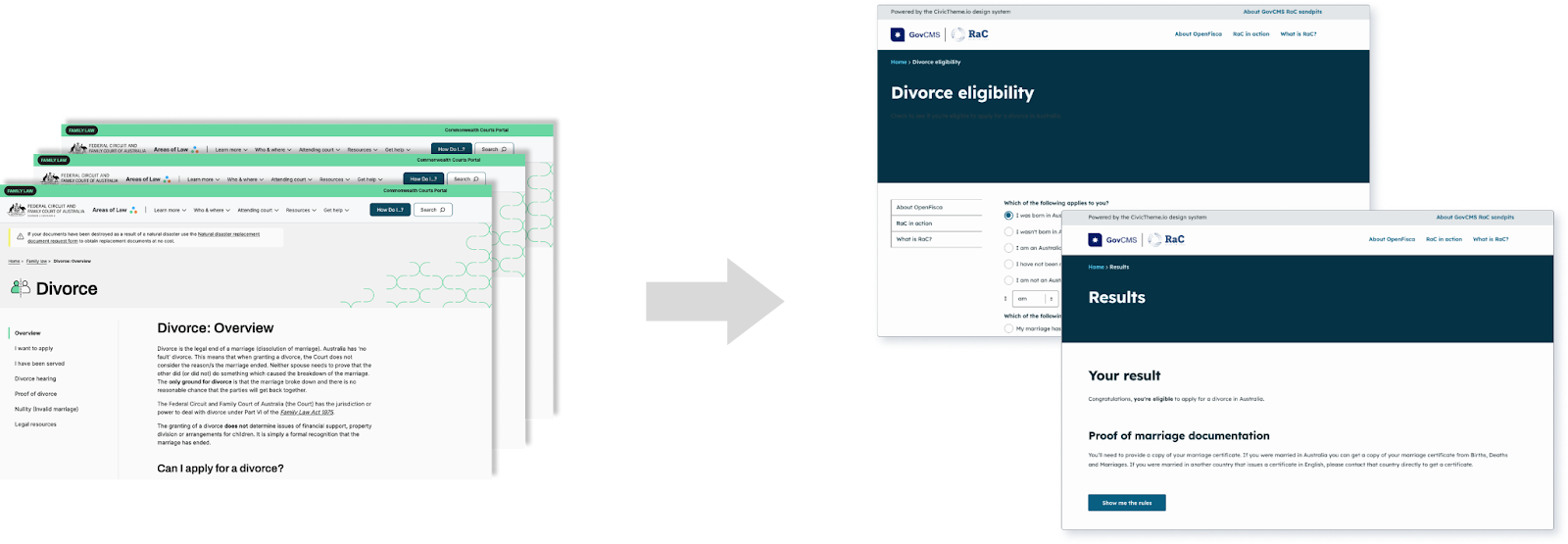 Federal Circuit and Family Court of Australia’s transformation